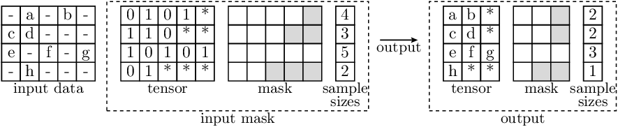 Illustration of the batched boolean indexing operation