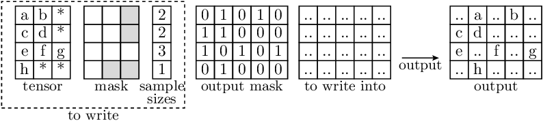 Illustration of the batched boolean indexing write operation