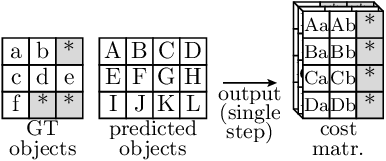 Batched cost matrix computation