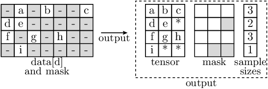 Illustration of the compactification operation