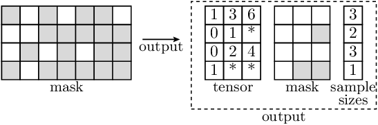 Illustration of the indices from mask operation