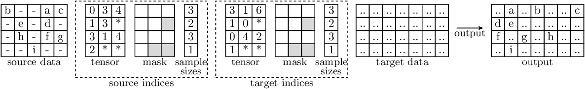 Illustration of the mapping operation