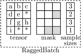 Example of a RaggedBatch