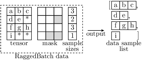 Illustration of the split operation