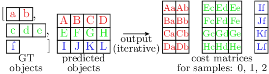 Unbatched cost matrix computation