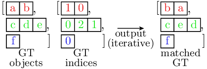Unbatched loss computation