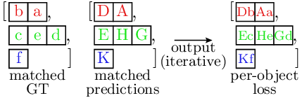 Unbatched loss computation