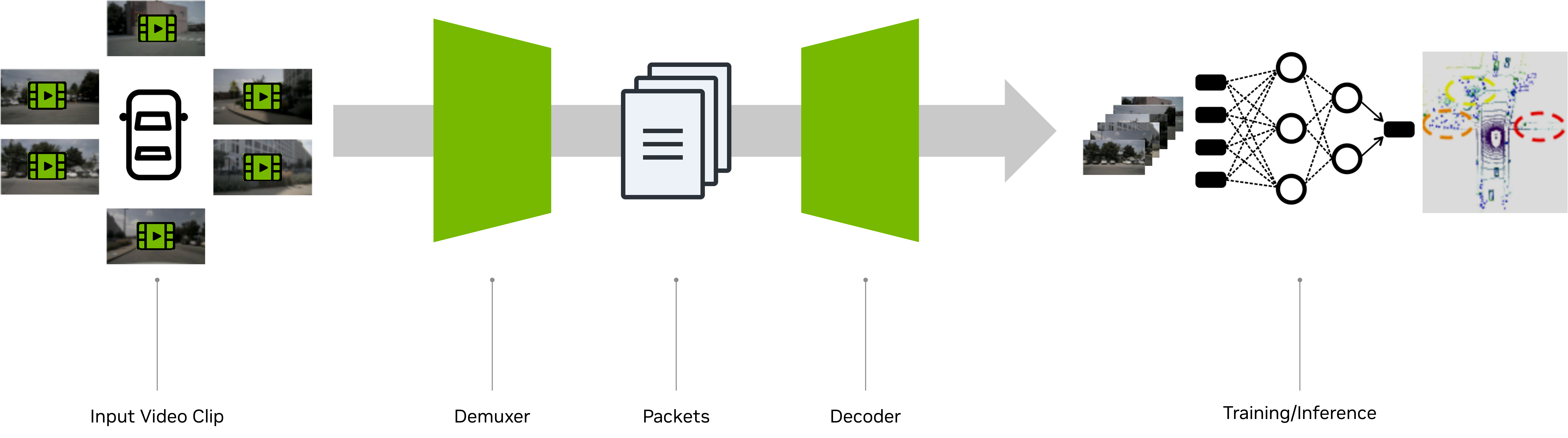accvlab.on_demand_video_decoder Overview