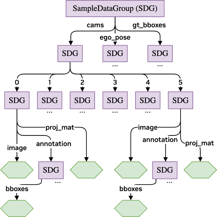 Data Format: Sample Data Group — ACCV-Lab 0.2.0.post1.dev8+ge977ccfd8 ...