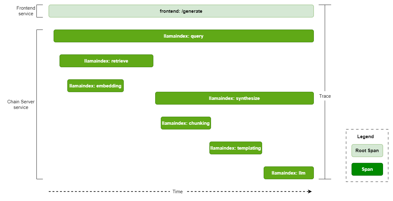 Trace for query from knowledge base