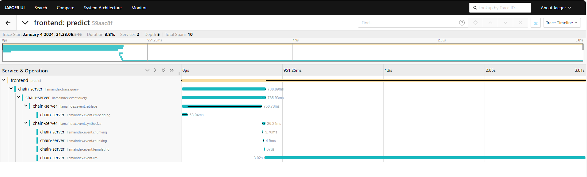 user query using knowledge base