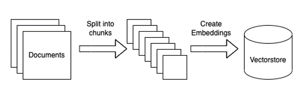 preprocessing