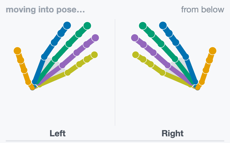 On both hands the thumb closes onto the little fingertip over one second, then holds.