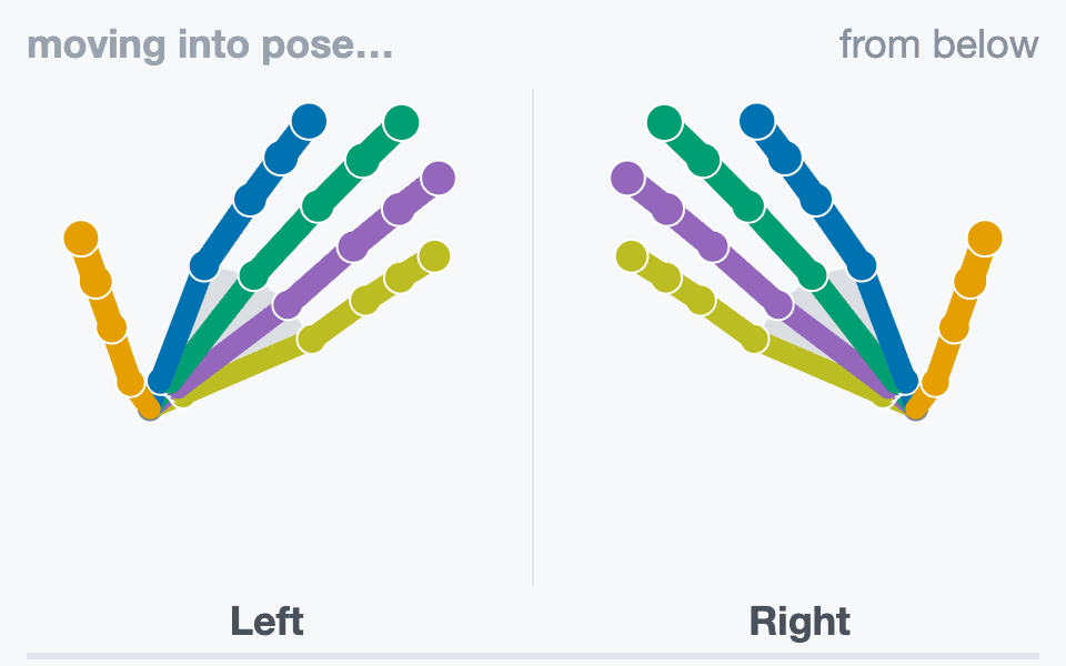 On both hands the thumb closes onto the middle fingertip over one second, then holds.