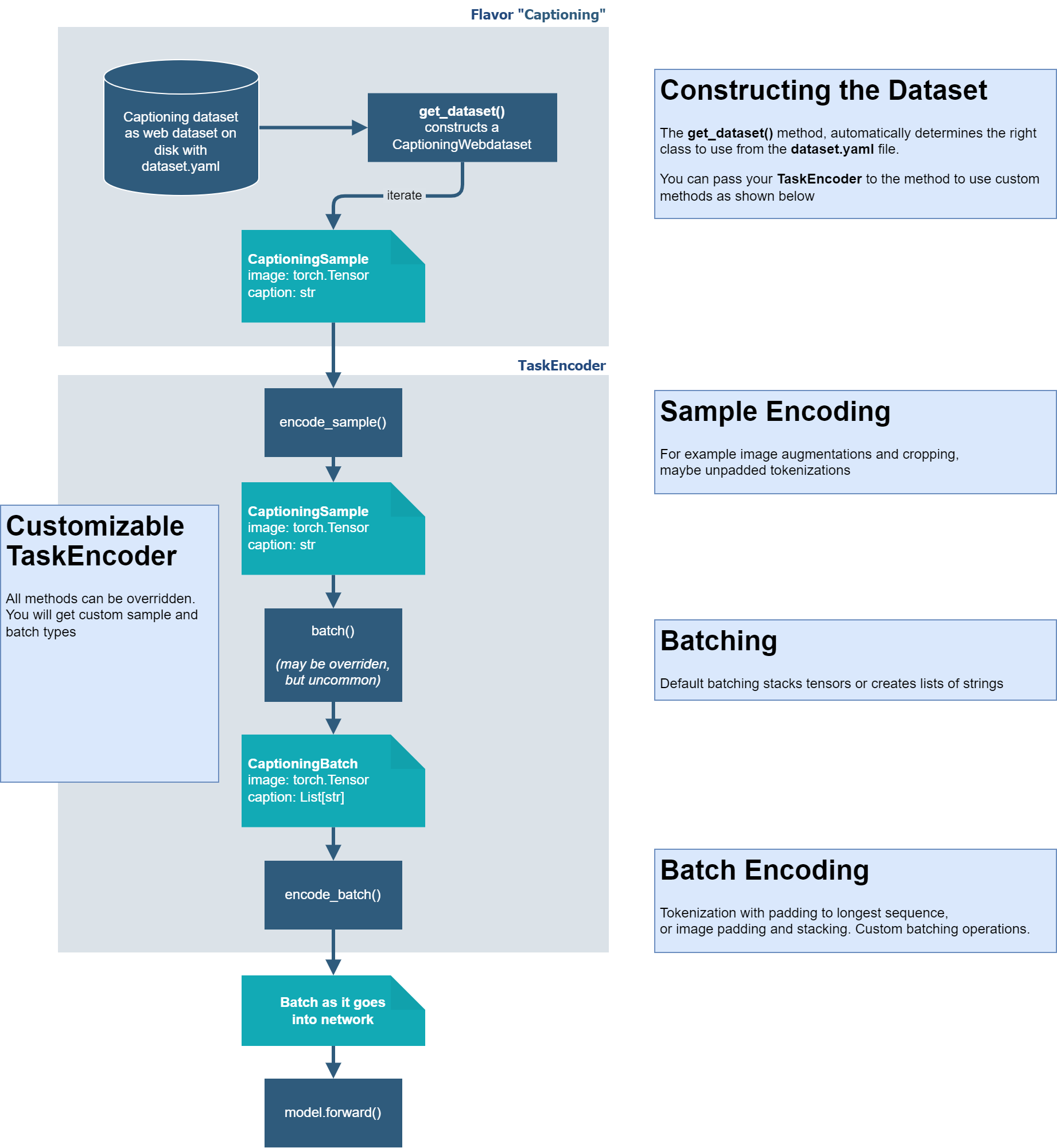 energon data flow