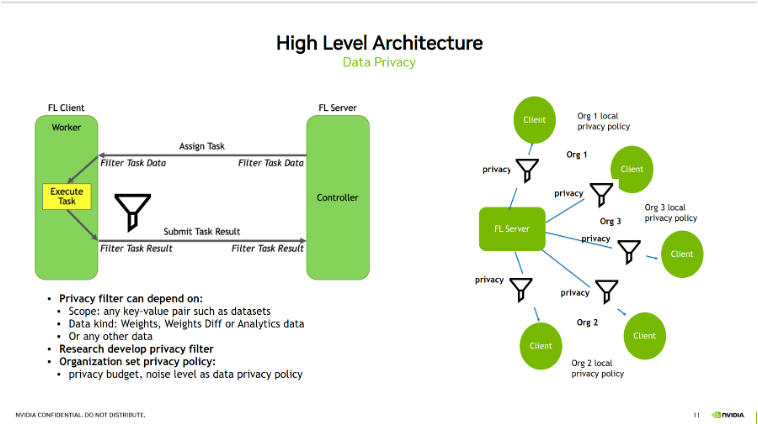 data privacy