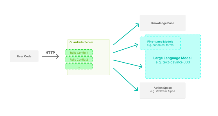 Guardrails Server