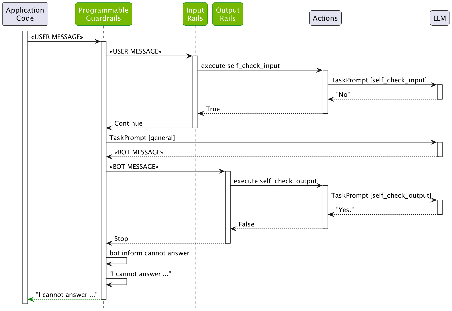 ../../_images/output_rails_fig_1.png