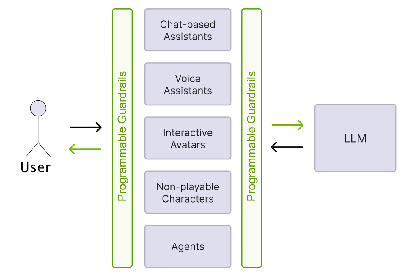 ../_images/use_cases_llms.png