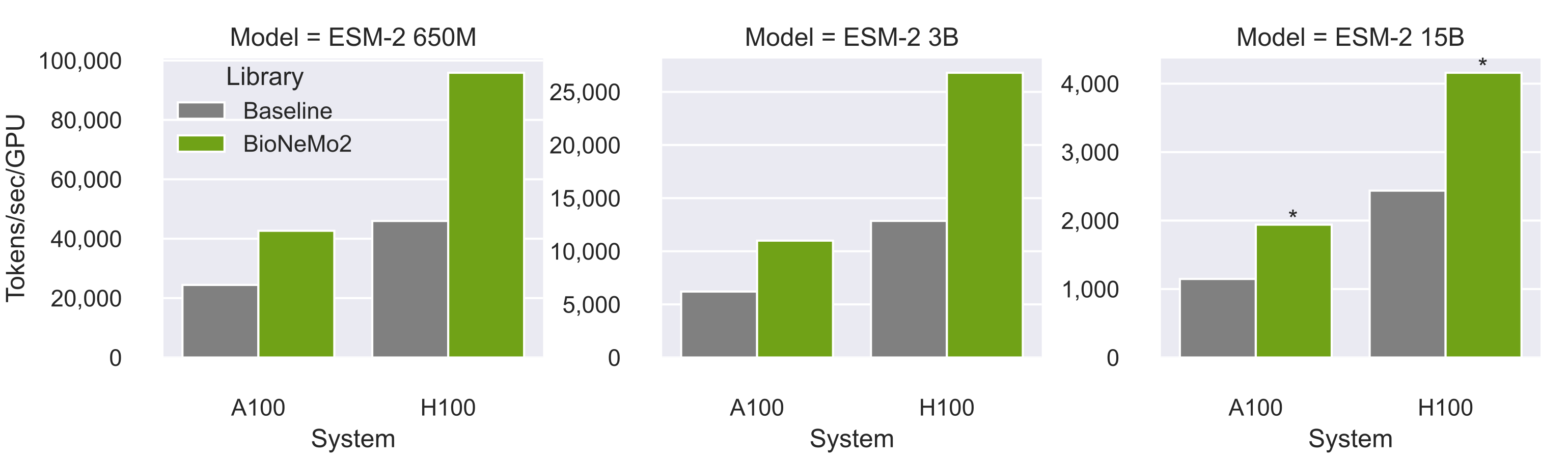 ESM-2 Model Scaling