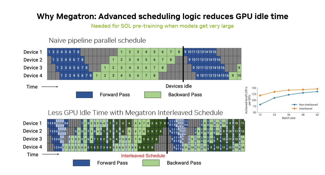 Execution Schedulers