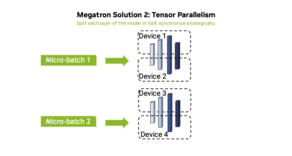 Tensor Parallelism