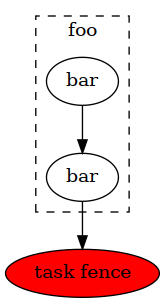 ../_images/dag-sections-1.png