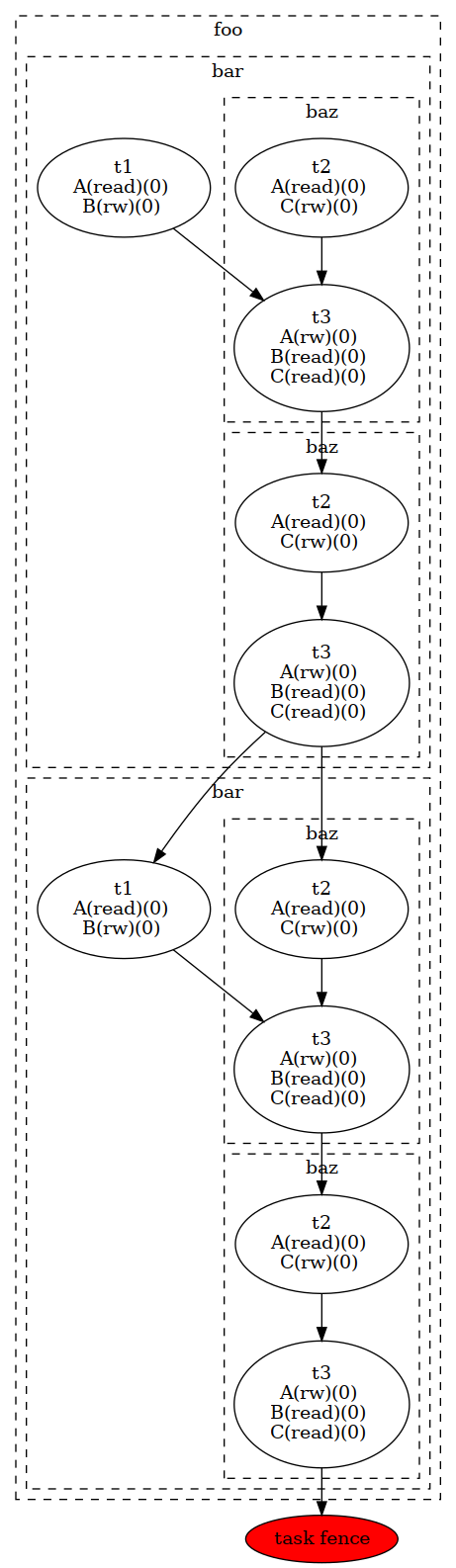 ../_images/dag-sections.png