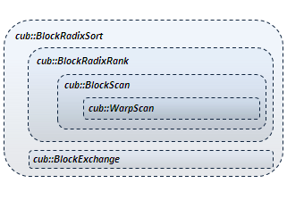 ../_images/nested_composition.png
