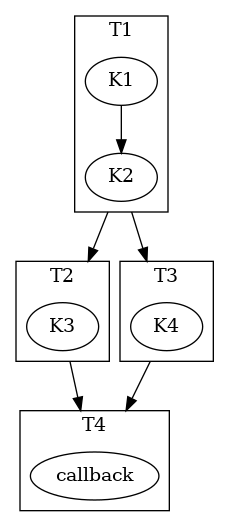 ../_images/task-sequence-user.png