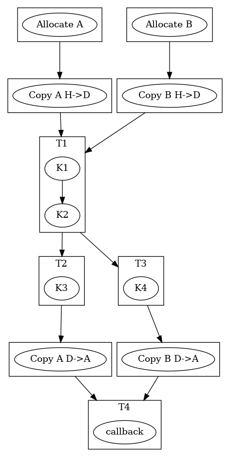 ../_images/task-sequence.png