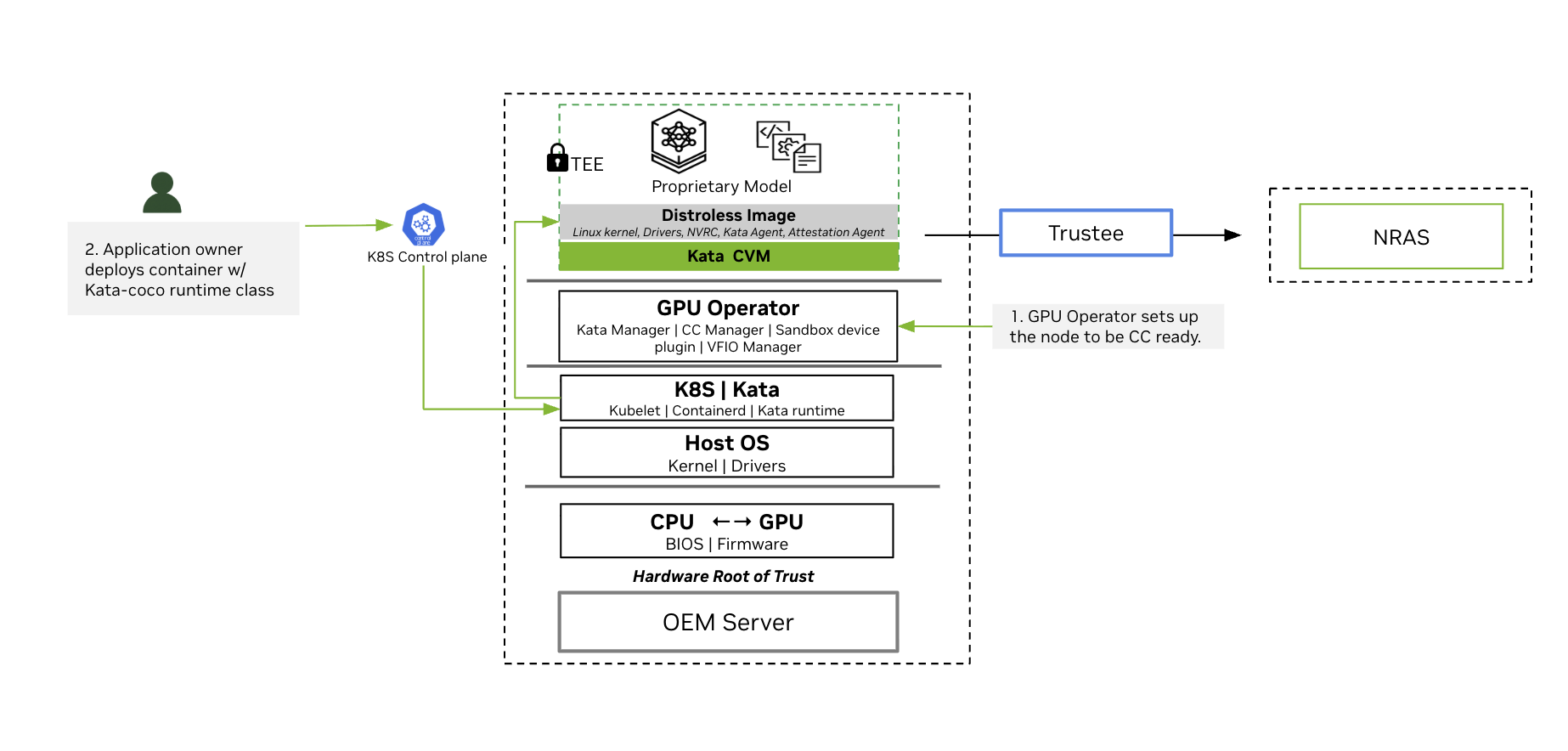 High-Level Logical Diagram of Software Components and Communication Paths