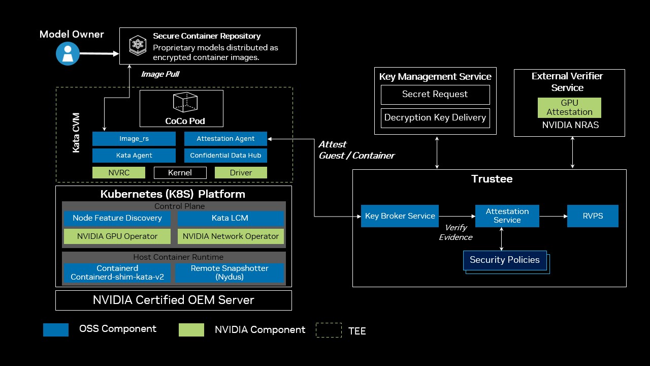 _images/CoCo-Reference-Architecture-Dark.png