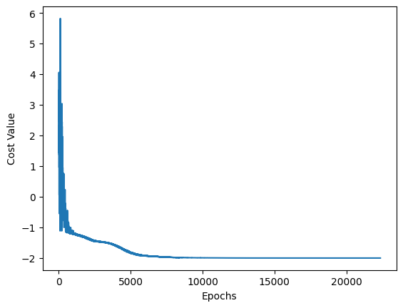 ../../_images/applications_python_digitized_counterdiabatic_qaoa_20_0.png