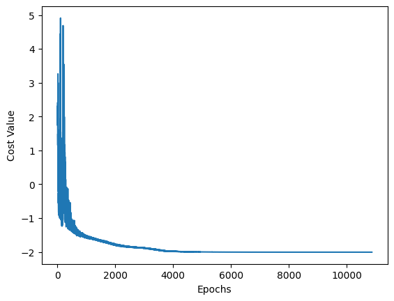../../_images/applications_python_digitized_counterdiabatic_qaoa_20_0.png