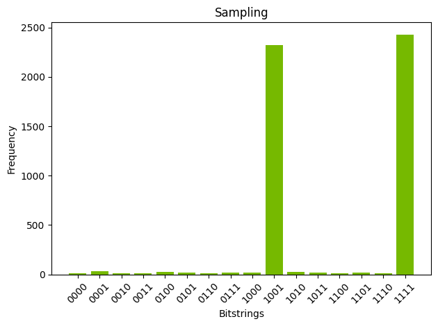 ../../_images/applications_python_grovers_27_1.png