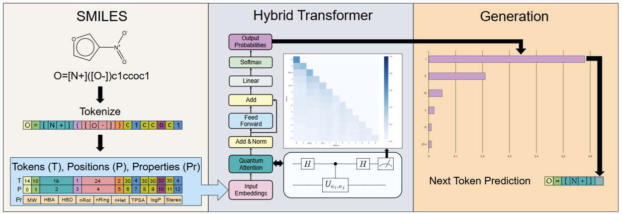 Transformer Preview