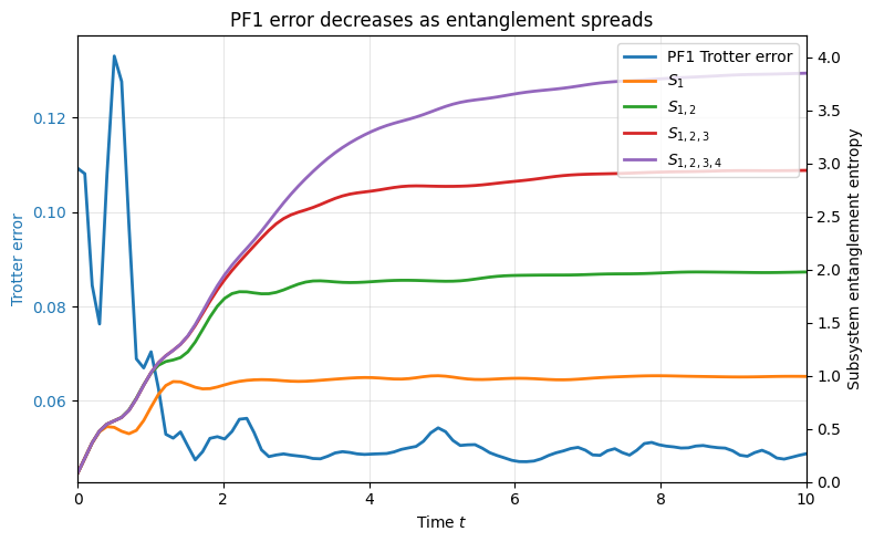 ../../_images/applications_python_entanglement_acc_hamiltonian_simulation_23_0.png
