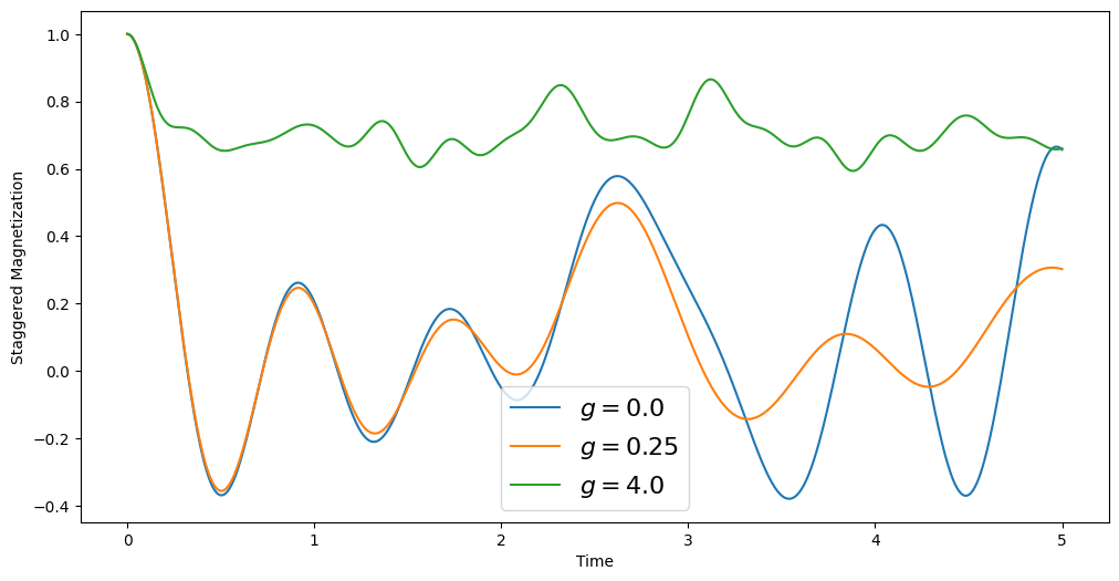 ../../../_images/examples_python_dynamics_spinqubits_4_1.png