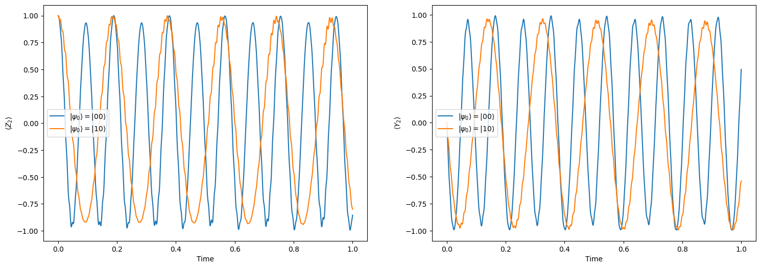 ../../../_images/examples_python_dynamics_superconducting_4_1.png