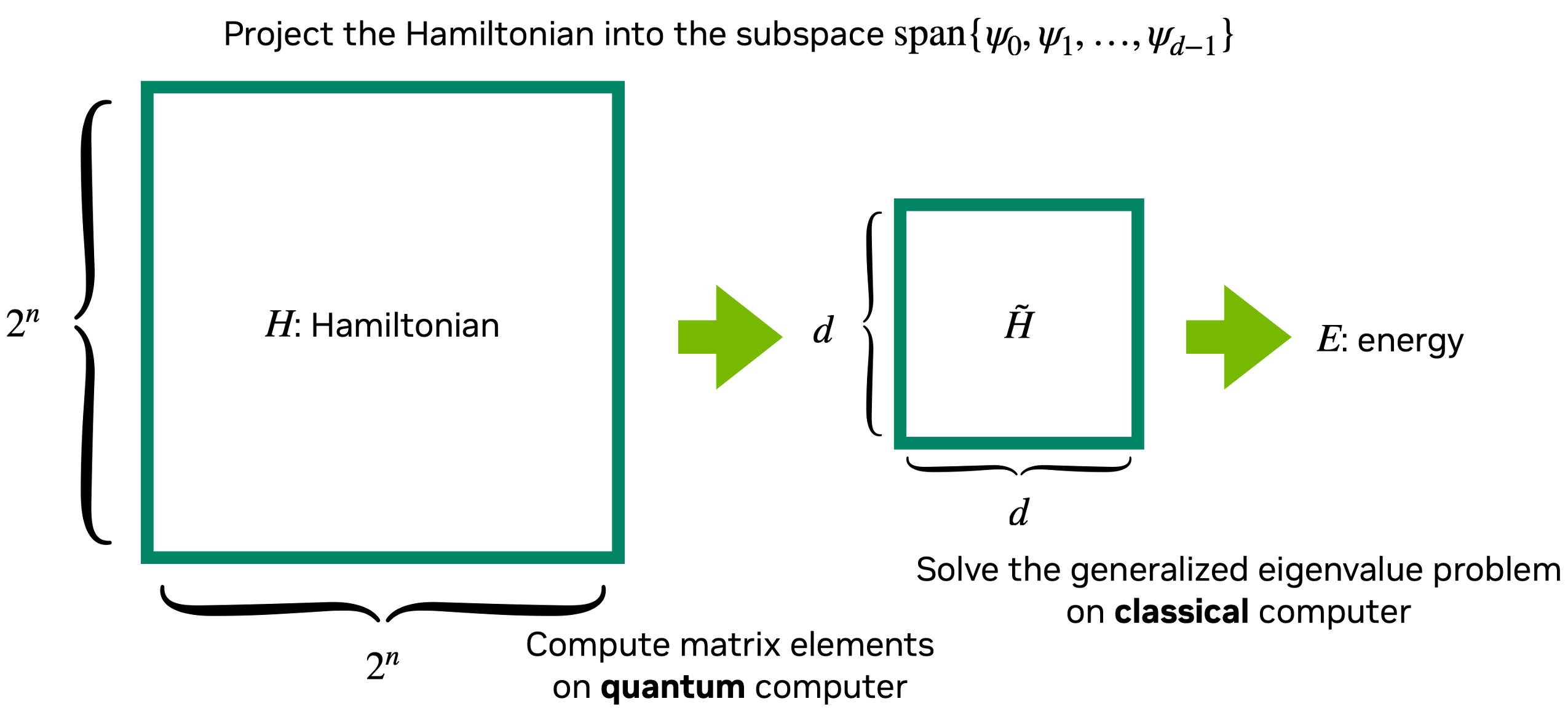 quantum-subspace-diagonalization