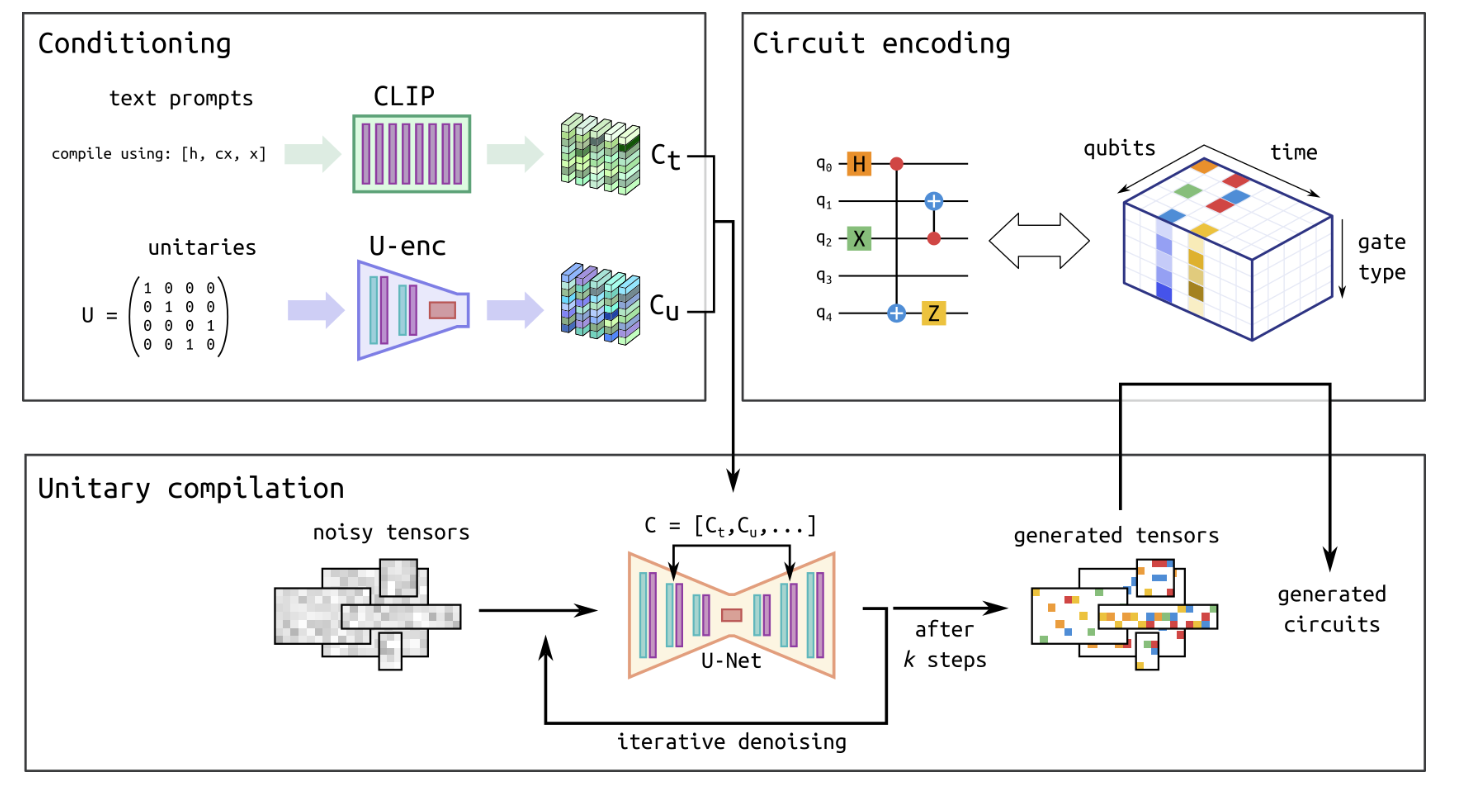 Diffusion Model Preview