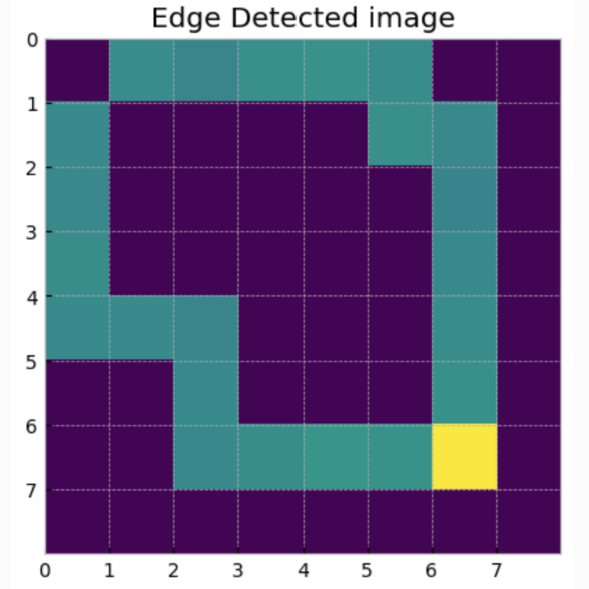 Edge Detection Preview