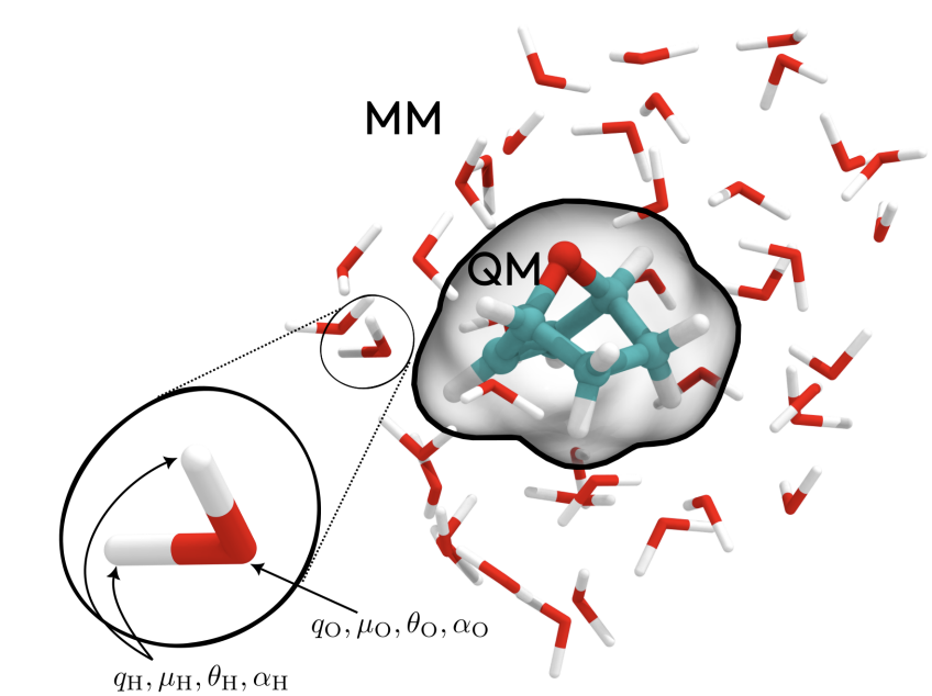 QM/MM partitioning in the PE model.