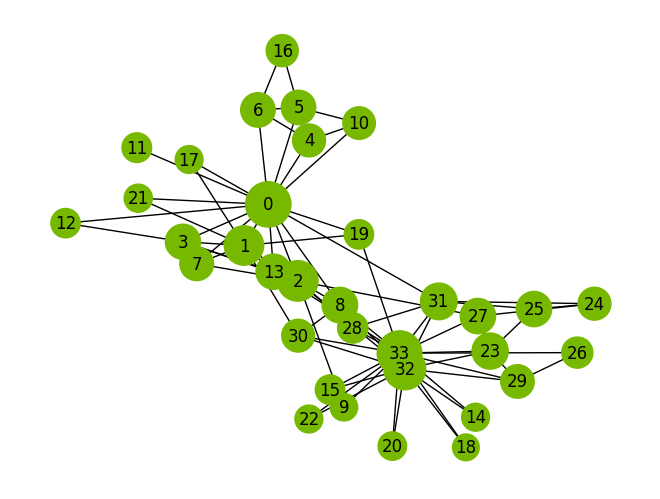 Quantum Pagerank Preview