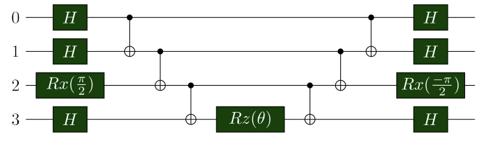UCCSD Wavefunction Ansatz