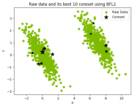 ../../_images/applications_python_divisive_clustering_coresets_11_0.png