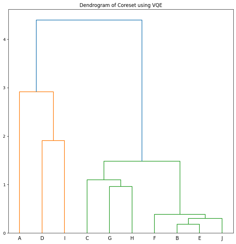 ../../_images/applications_python_divisive_clustering_coresets_29_0.png
