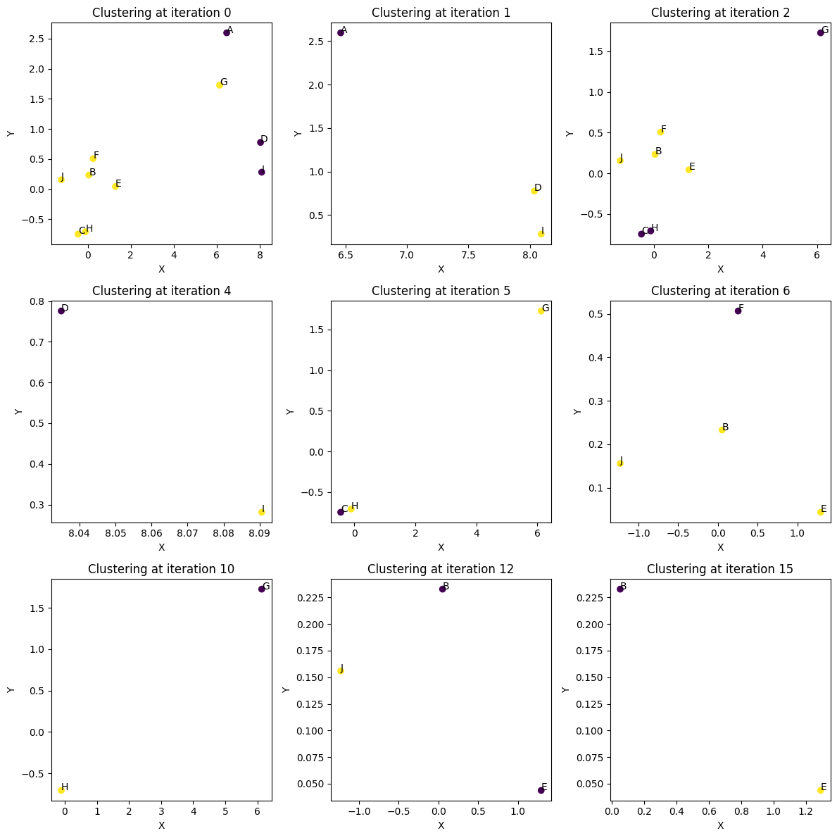 ../../_images/applications_python_divisive_clustering_coresets_31_0.png
