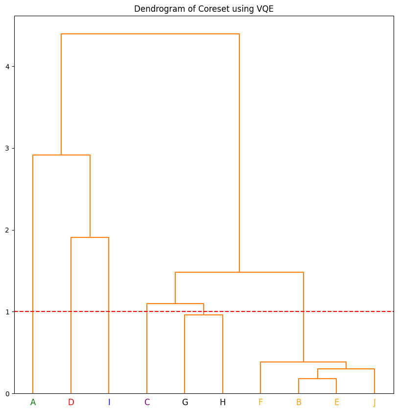 ../../_images/applications_python_divisive_clustering_coresets_33_0.png